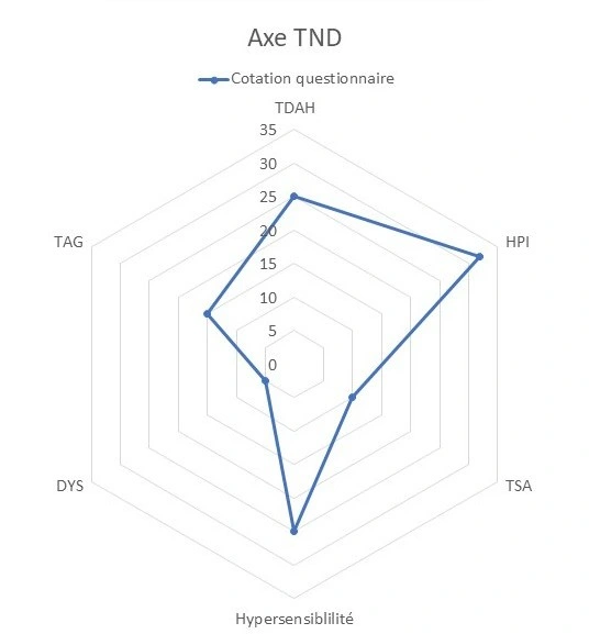 tnd